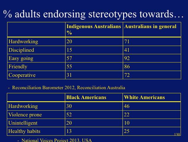 WICC Racism Stereotypes Indigenous