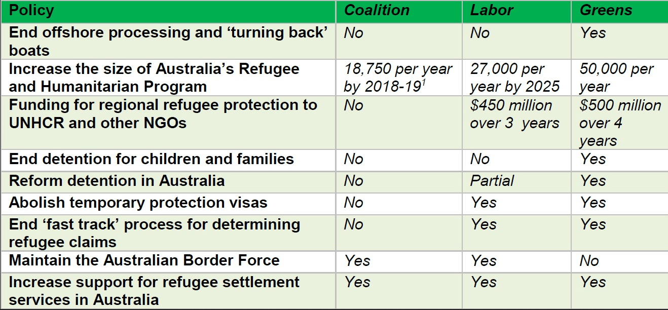 Refugee scorecard