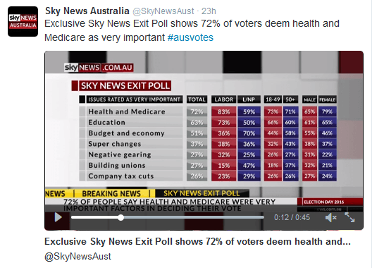 election health exit poll