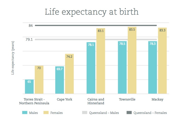 LifeExpectancy